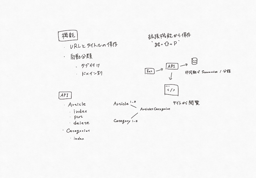 アプリケーションの構想図